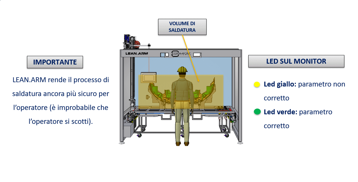 Strumento Di Saldatura Di Terza Mano, Mani Che Aiutano La Saldatura ABS Dispositivo Di Saldatura A Braccio Multiplo Flessibile Ausili Per Saldatura Base In Lega Di Alluminio (2 PZ
